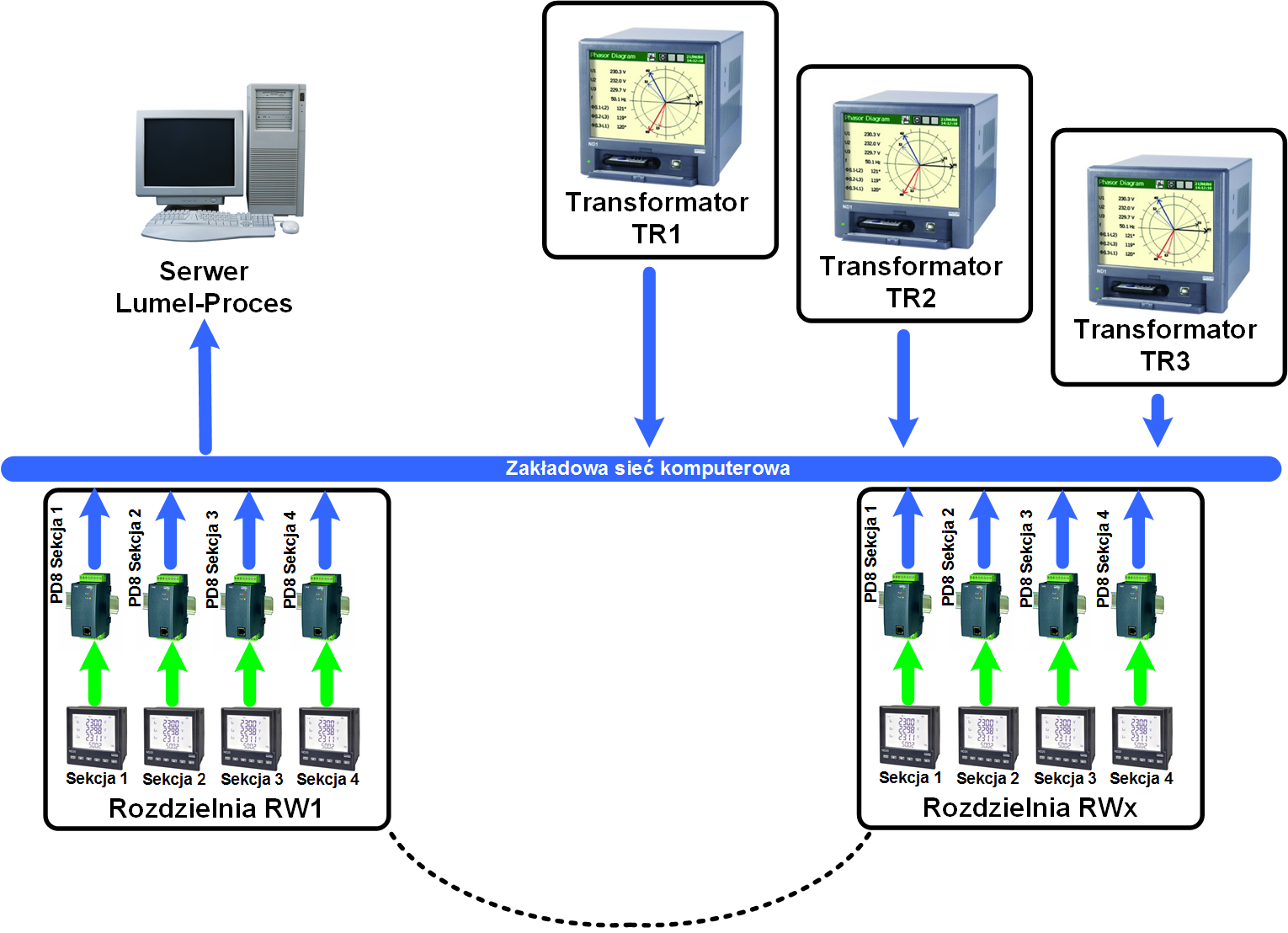 Electricity Monitoring System Lumel Electricity Monitoring System Lumel